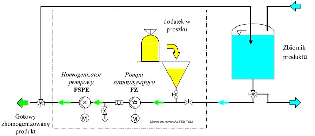mikser schemat.jpg (30628 bytes)